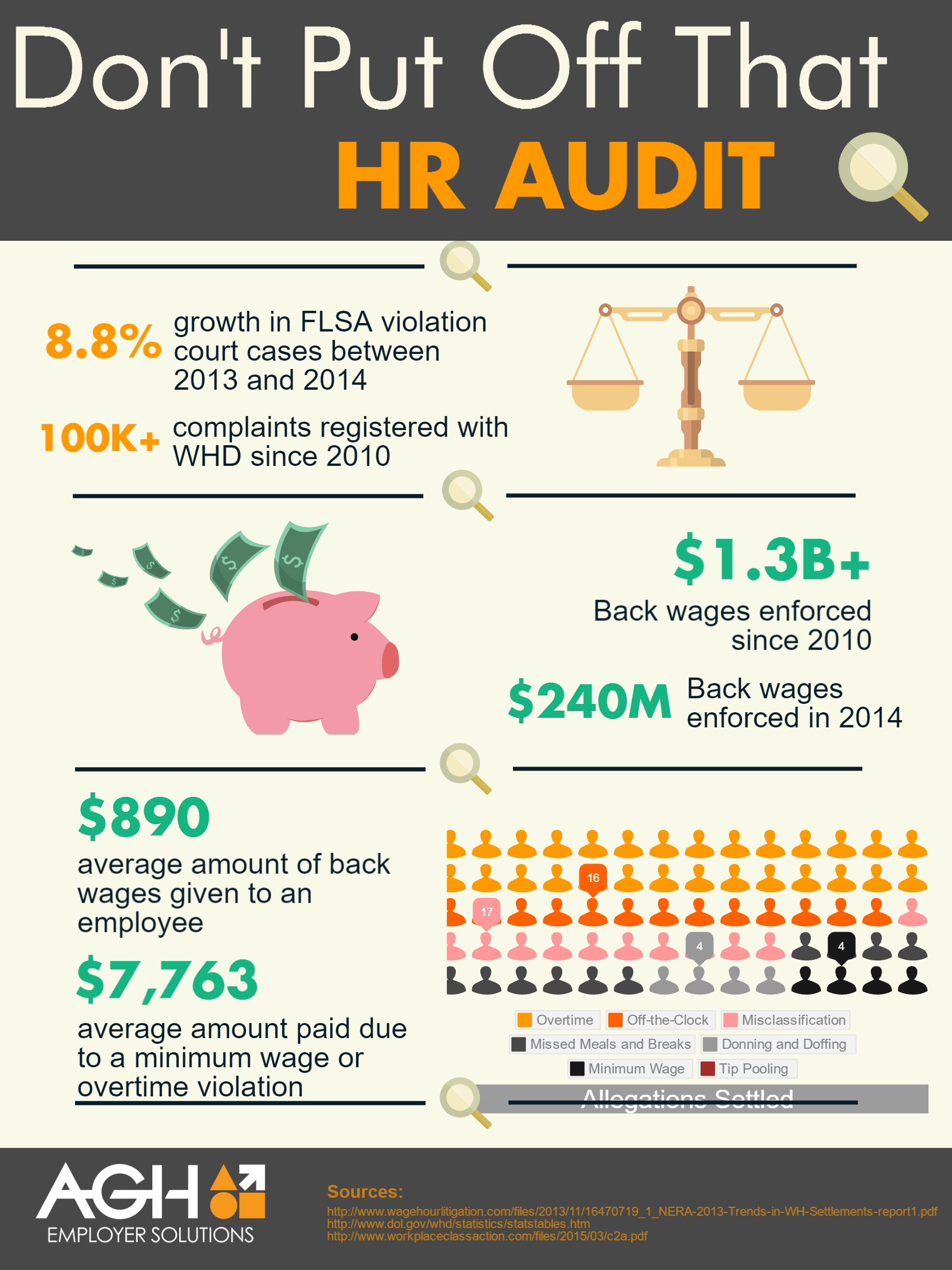 The costs of not performing an HR audit infographic