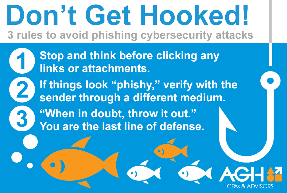 Phishing prevention infographic