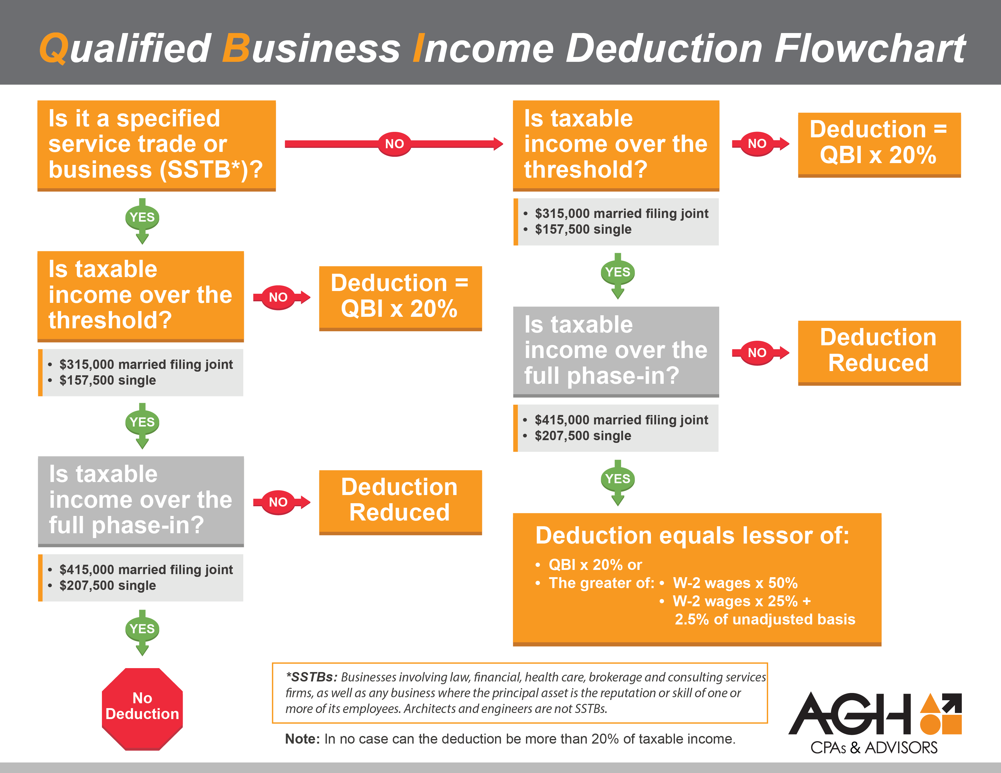 Qualified business income infographic