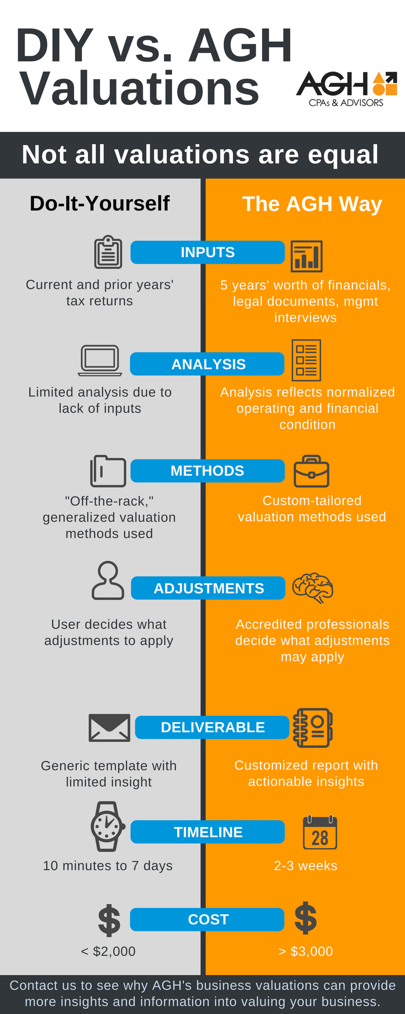 DIY v. AGH business valuation comparison image