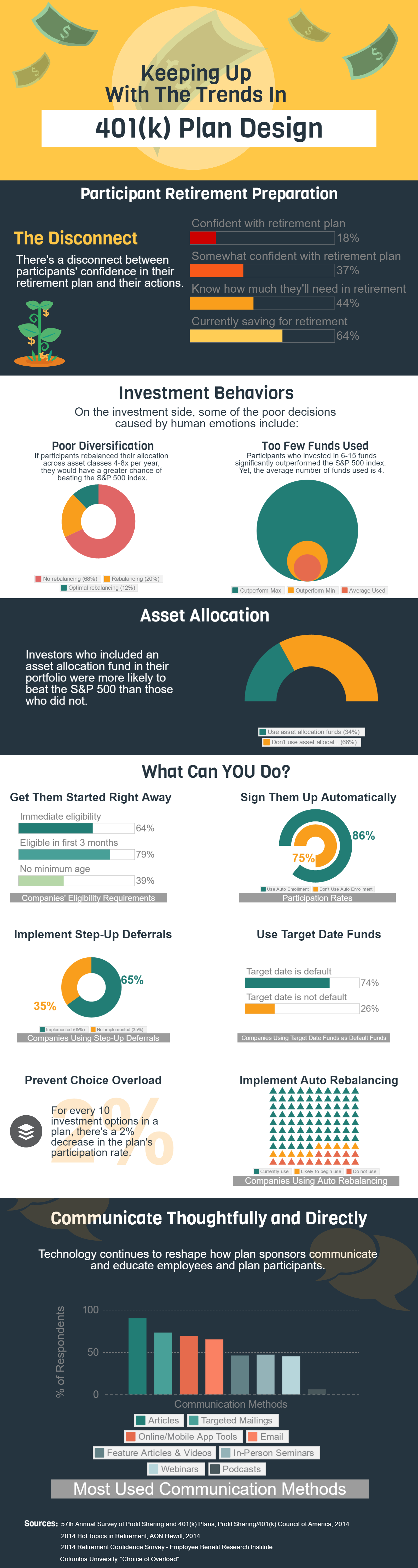 401k plan design statistics infographic