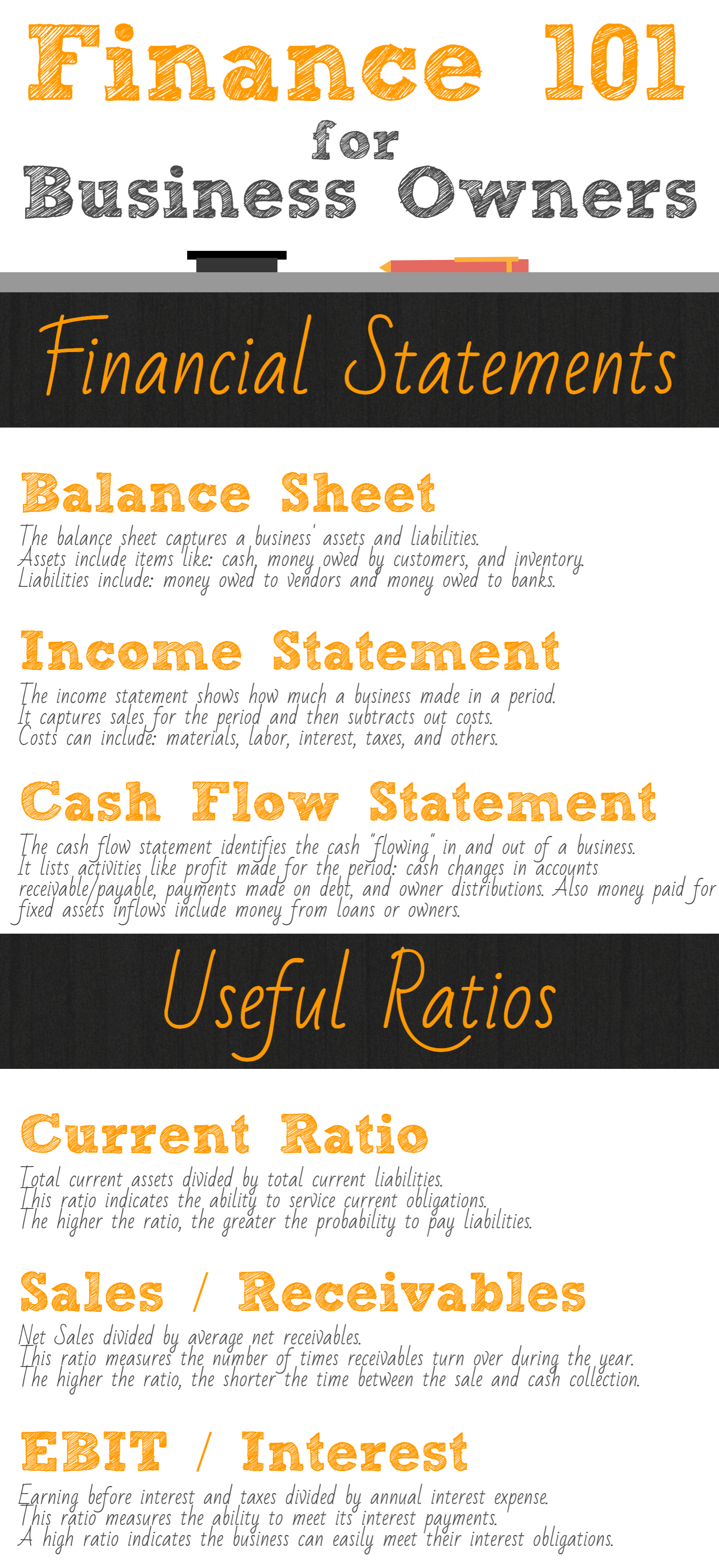 Finance 101 infographic