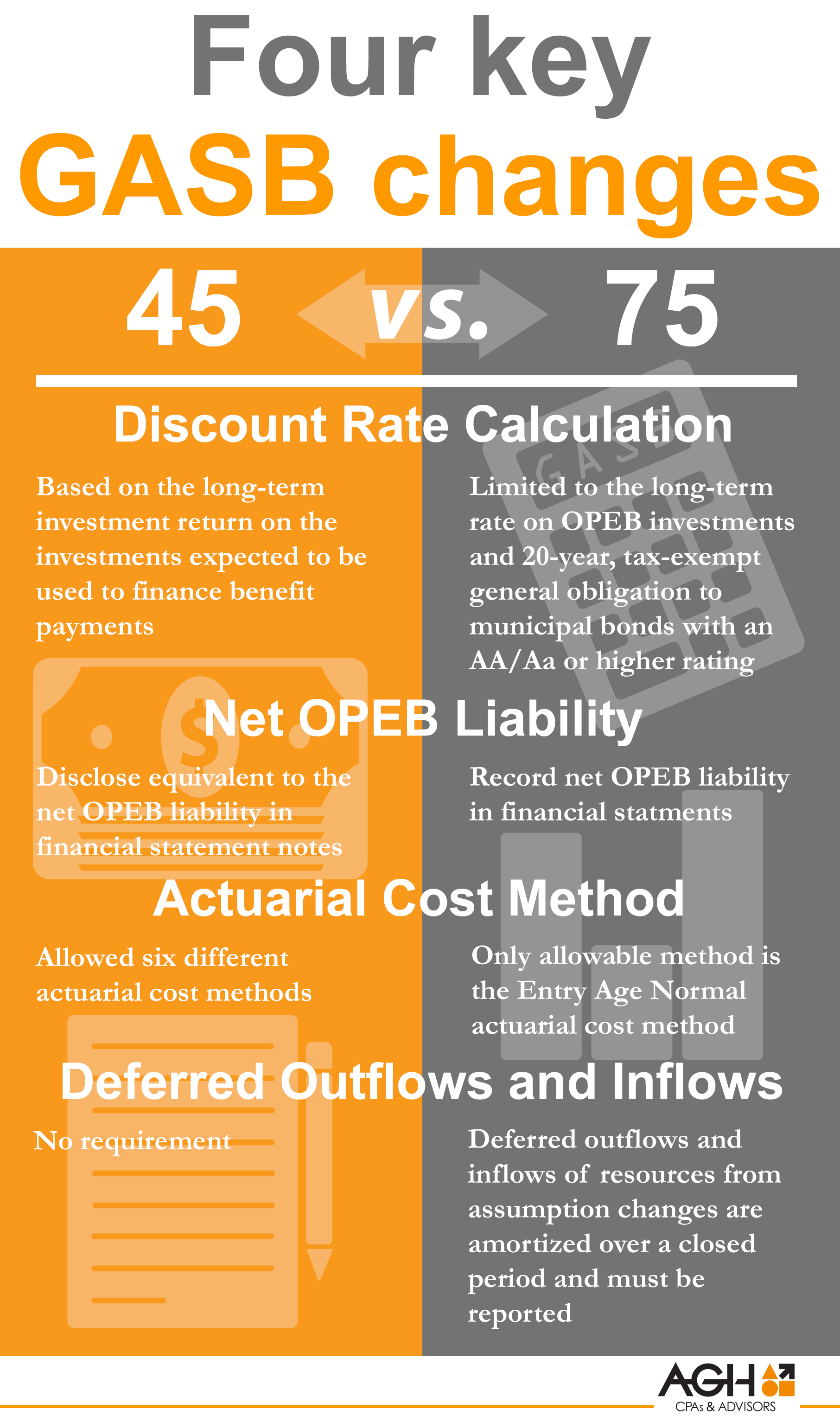 GASB 45 to 75 changes