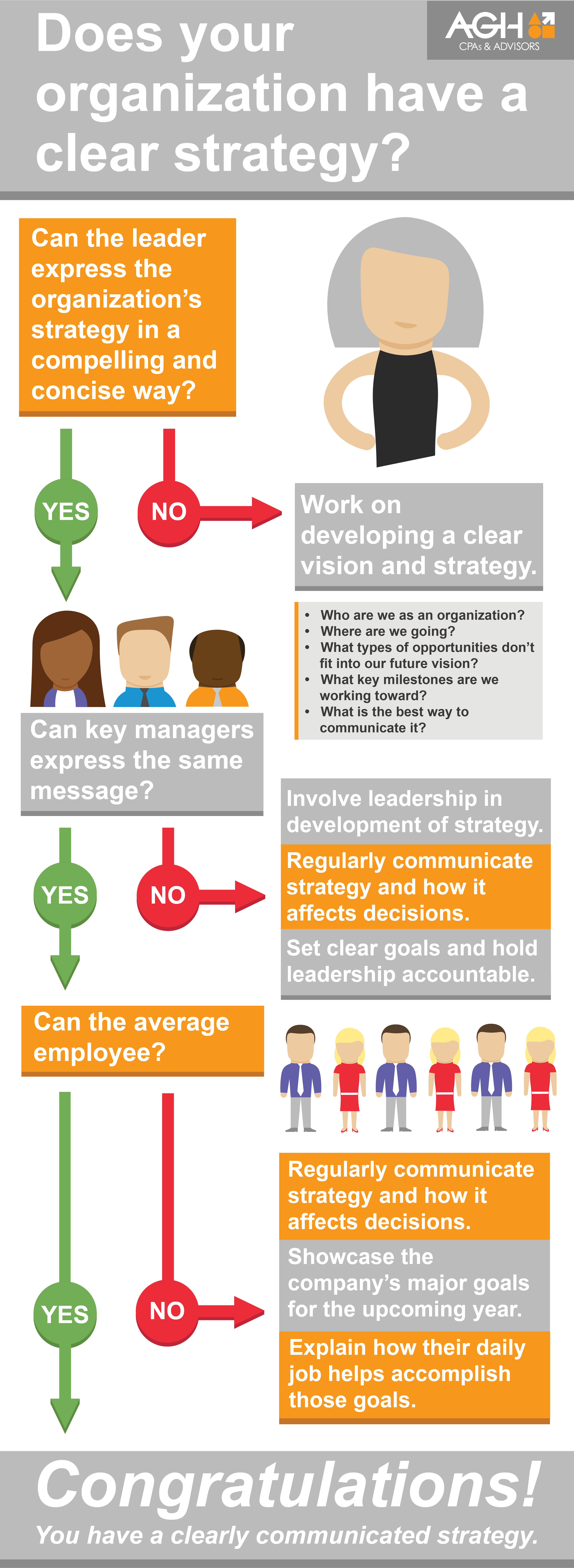 Strategic planning infographic