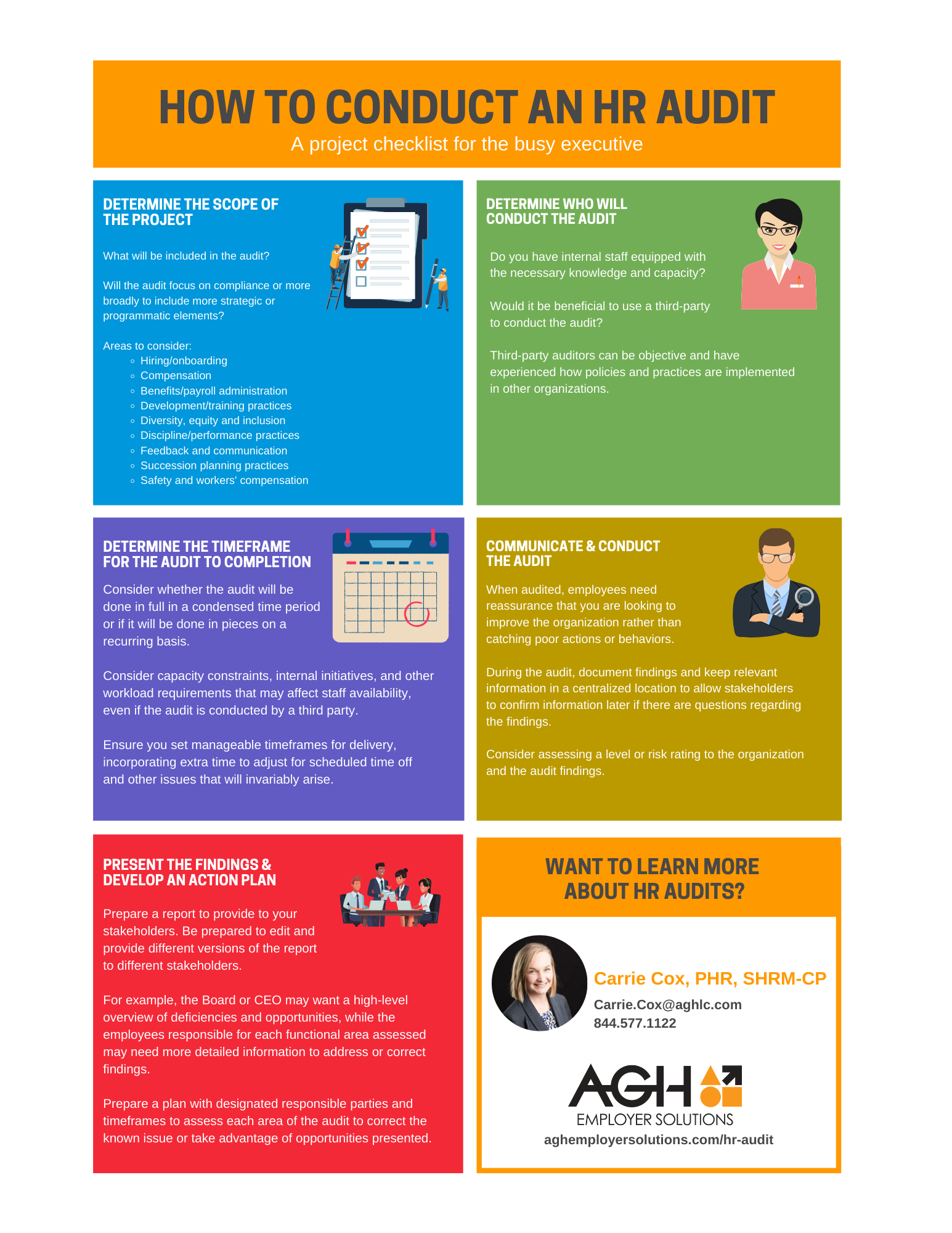 hr audit checklist